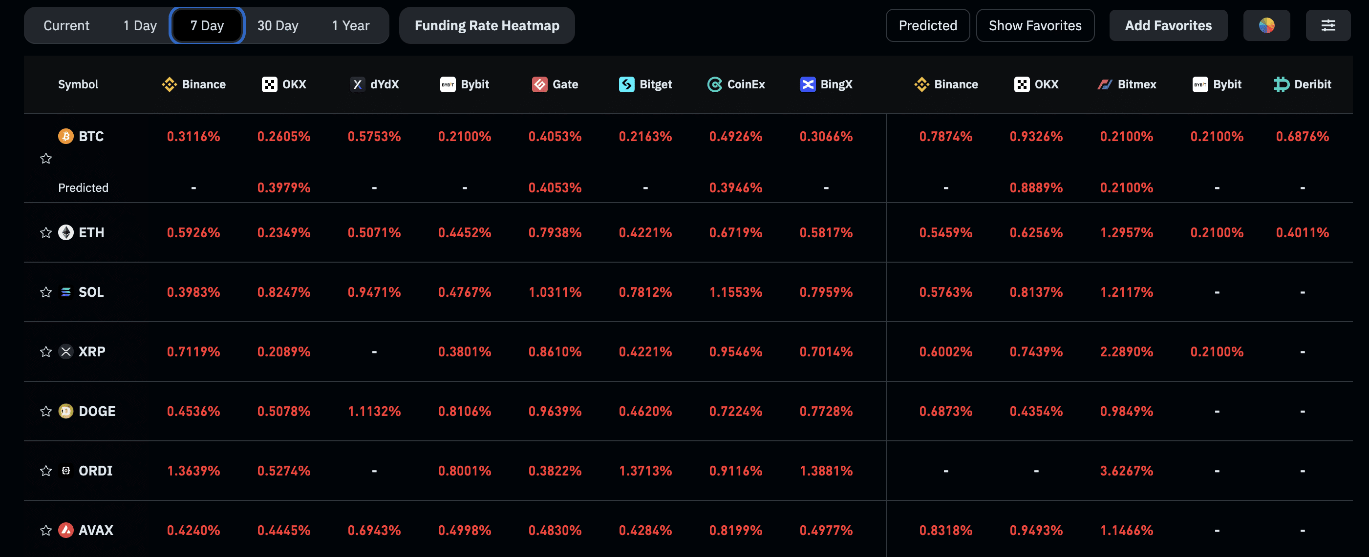 Bitcoin futures funding rate